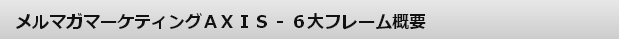 AXIS ANVX  ]